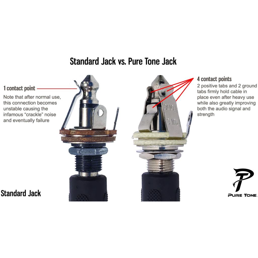 A side by side comparison between a standard 1 contact point mono guitar jack socket, and a Pure Tone multi contact mono jack socket with it's 4 contact points.